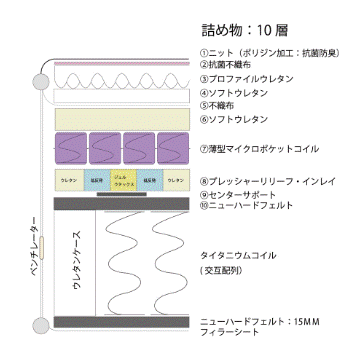 シーリーのマスターピース TT/マスターピース タイトトップ｜ベッド